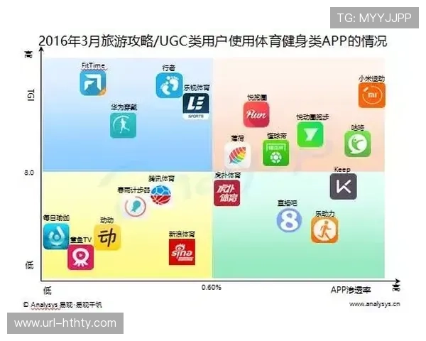 数字化工具广泛应用于会员运营，提升体育服务复购率。