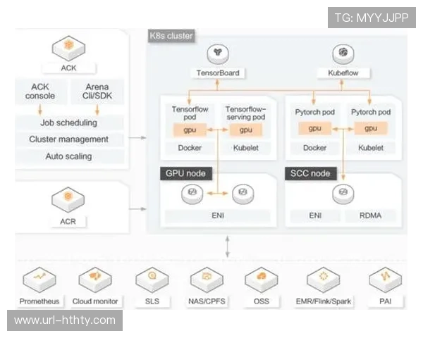 容器化部署加速版本迭代节奏，支持新功能灰度发布与回滚